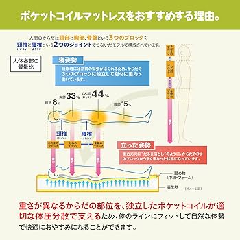 シングルマットレス Craftia Juno 国産メーカー 楽天市場】日本製 ポケットコイル マットレス シングル 厚さ19cm